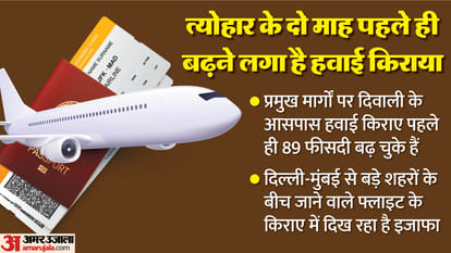हवाई किराये में बढ़ोतरी