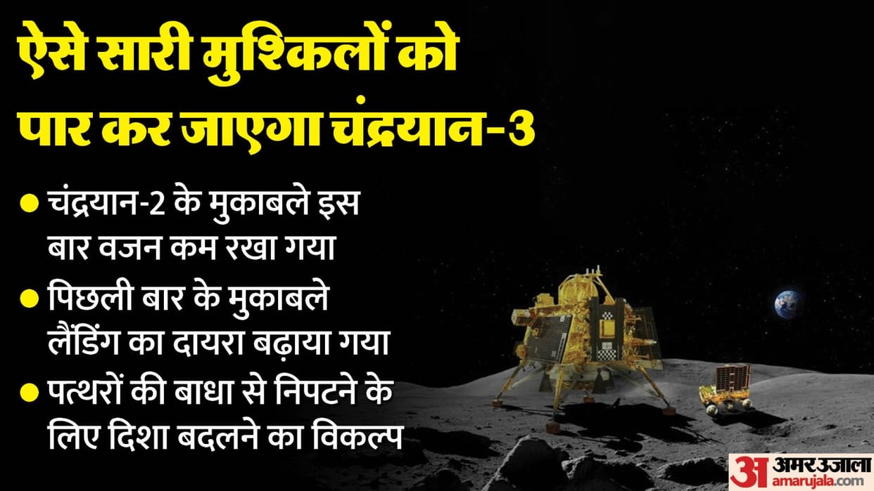 Chandrayaan 3 Soft landing no last minutes of terror Russia US China closely monitoring news and updates