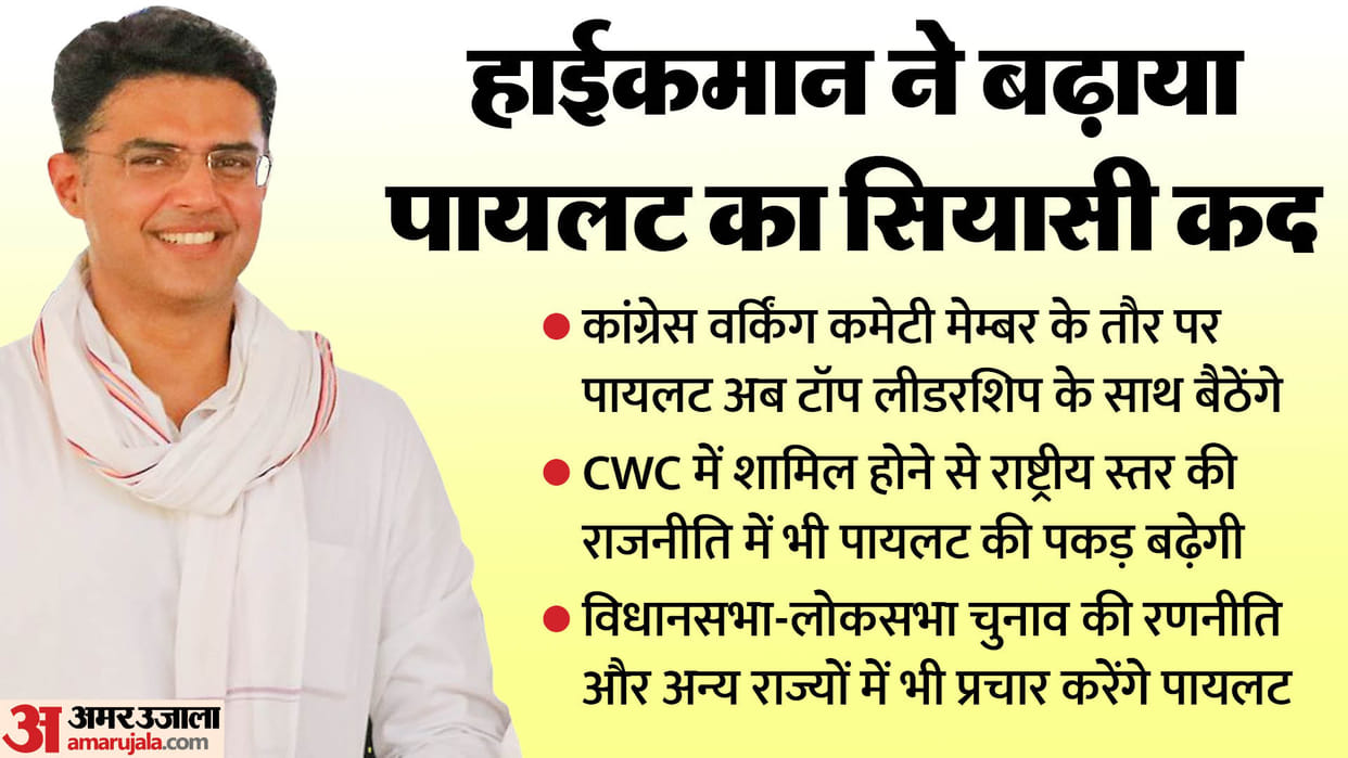 Along with CWC, Pilot also joined the election committees of Rajasthan.