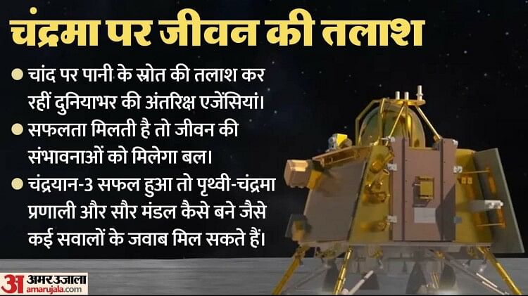 Lunar Mission: चांद पर क्या तलाश रहीं दुनियाभर की अंतरिक्ष एजेंसिया, क्या सच में वहां कभी घर बसा सकेगा इंसान?