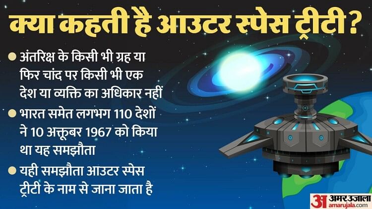 Chandrayaan-3: चांद पर जमीन खरीदना कानूनी या गैरकानूनी, क्या ऐसा करने वालों को चंद्रयान-3  से होगा फायदा?