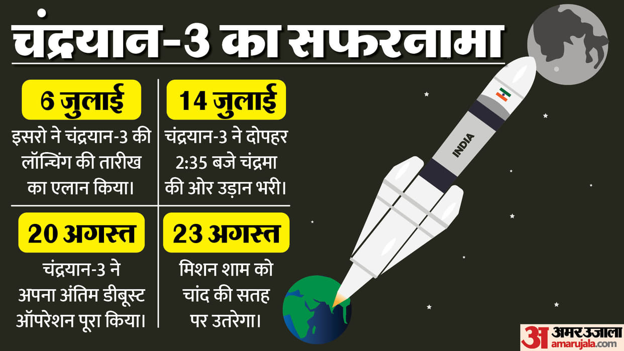 Chandrayaan 3: Bihar connection, Important role of young scientist of Sitamarhi, Gaya, Samastipur, Bihar News