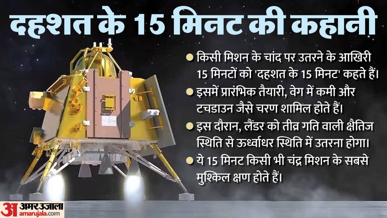 What is the story of 15 minutes of terror for the lunar missions