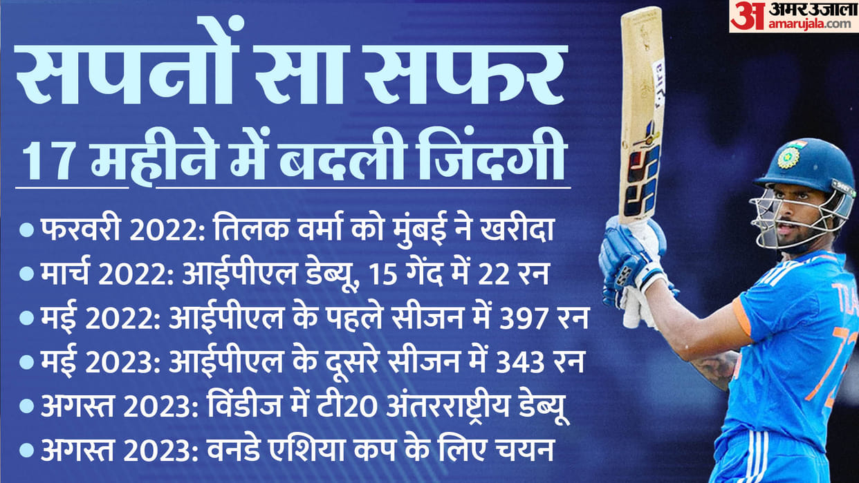 IND vs IRE T20 2023 Tilak Varma Cricket Career Academy Life Story Batting Records IPL to Indian Cricket Team