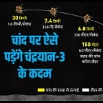 चंद्रयान-3