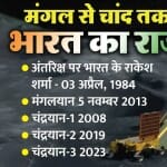 chandrayan 3