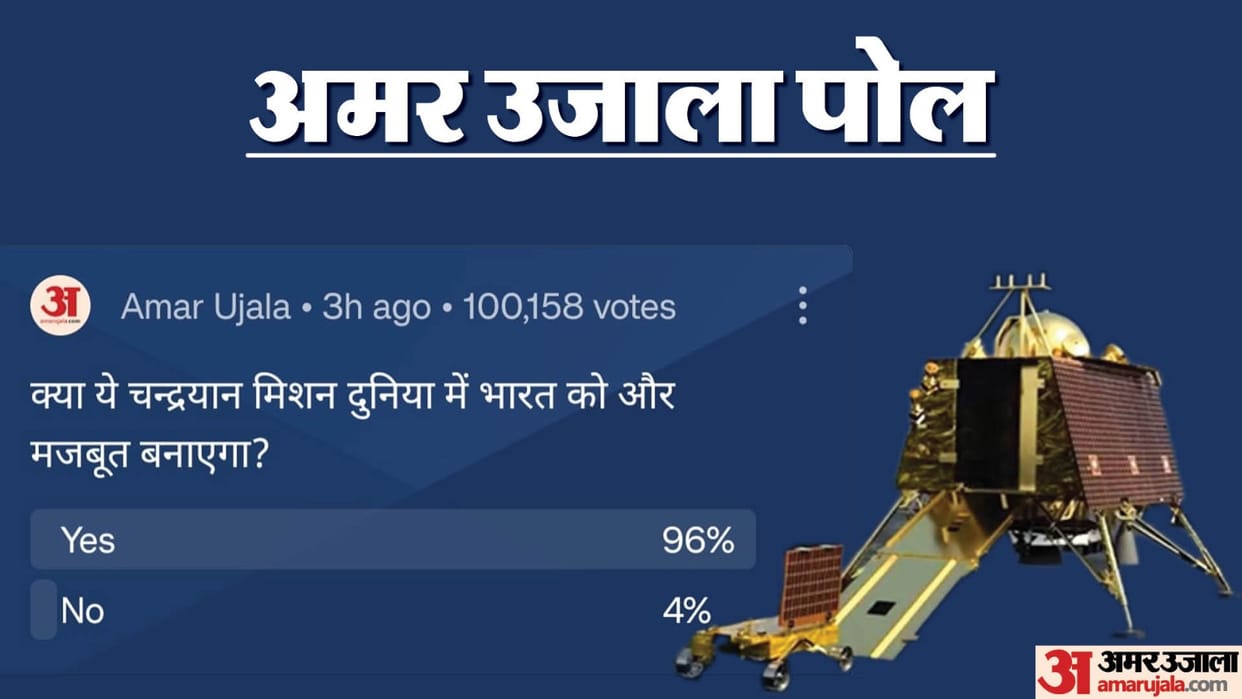 More than one lakh people took part in Amar Ujala Poll, 96 percent said Chandrayaan will make us stronger