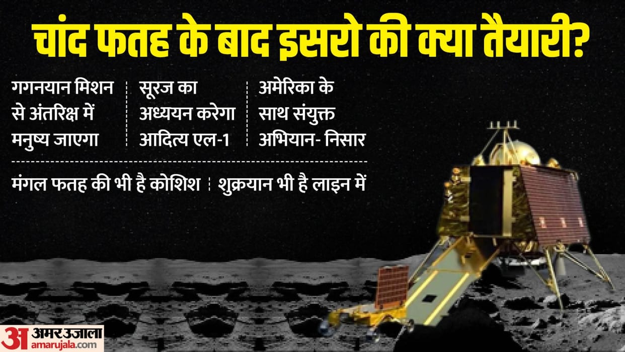 What After Chandrayaan-3: Moon is just the beginning, ISRO has to go till Sun, Mars and Venus