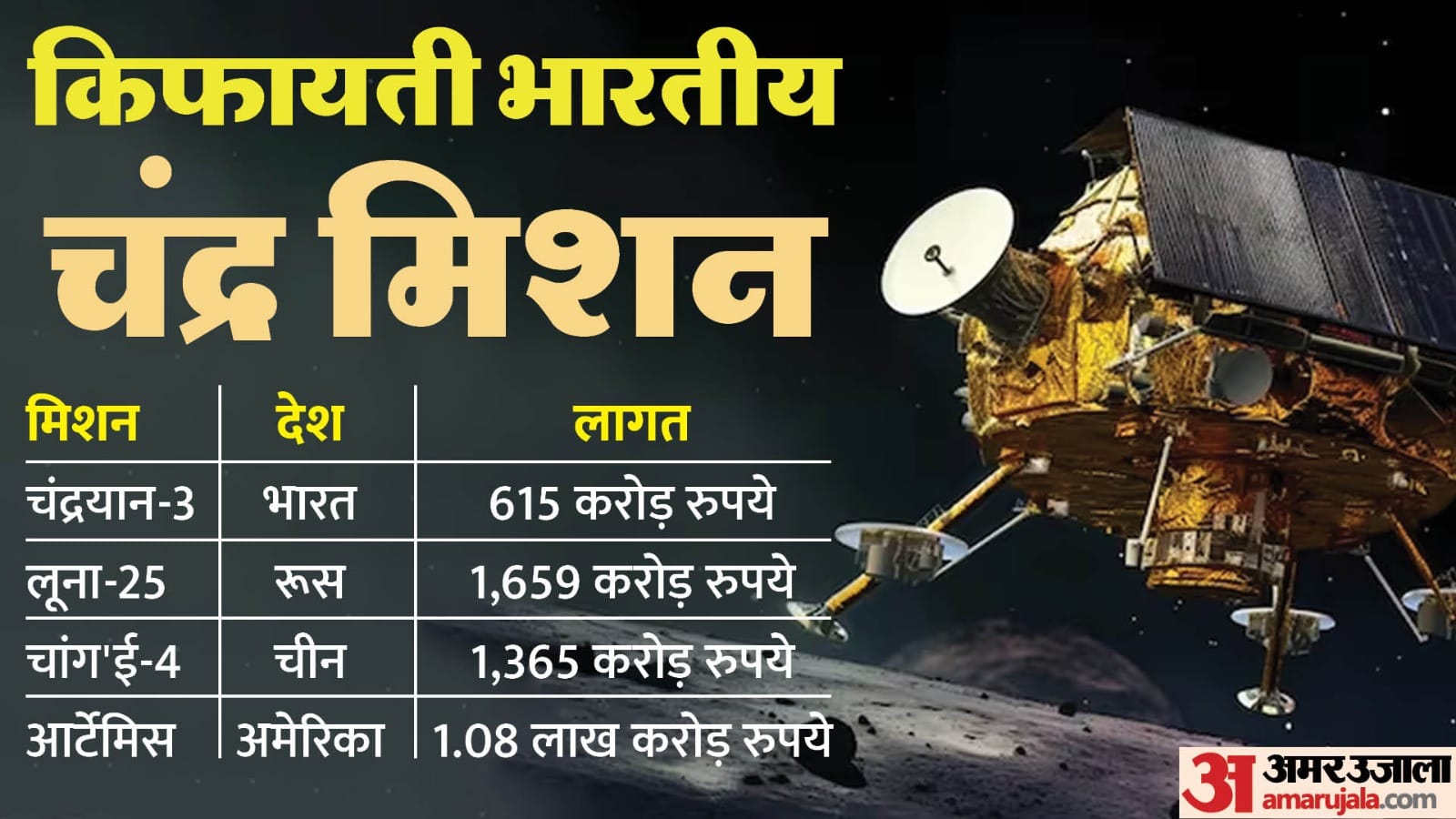 चंद्रयान मिशन
