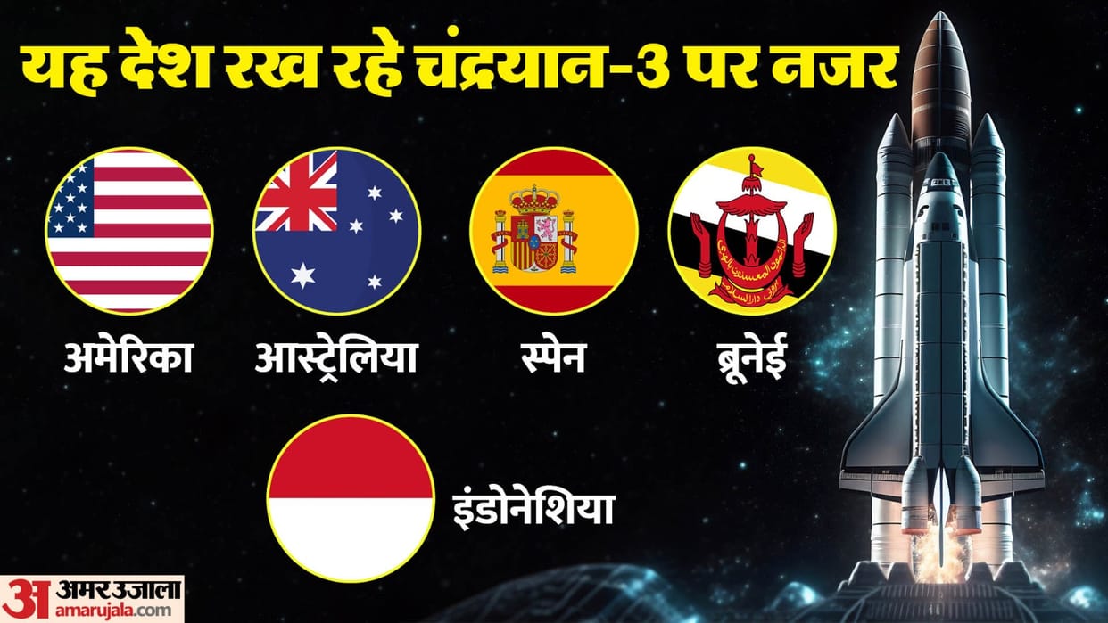 these countries including America is tracking Chandrayaan-3