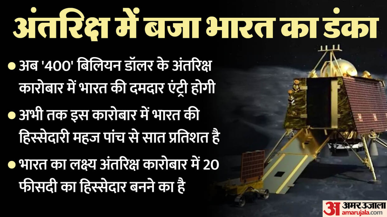 India will now have a strong entry in the world's 400 billion dollar space business Chandrayaan-3