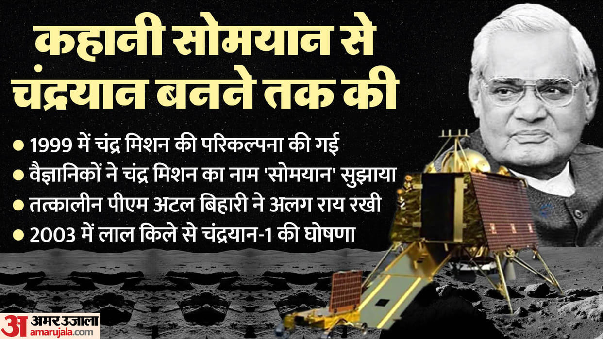 Indian Moon missions story from Somayaan to Chandrayaan and Atal Bihari Vajpayee role