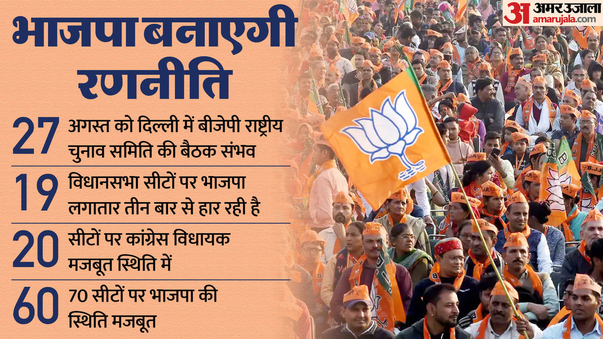 After MP-Chhattisgarh BJP is preparing to declare candidates for assembly poll in Rajasthan before Congress