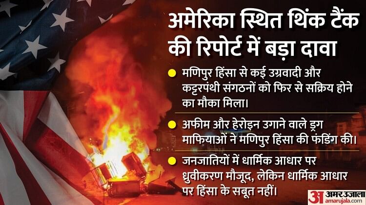 Manipur: ‘मणिपुर में धर्म के आधार पर नहीं हुई हिंसा’, अमेरिका स्थित थिंक टैंक ने बताया किन वजहों से बढ़ा तनाव