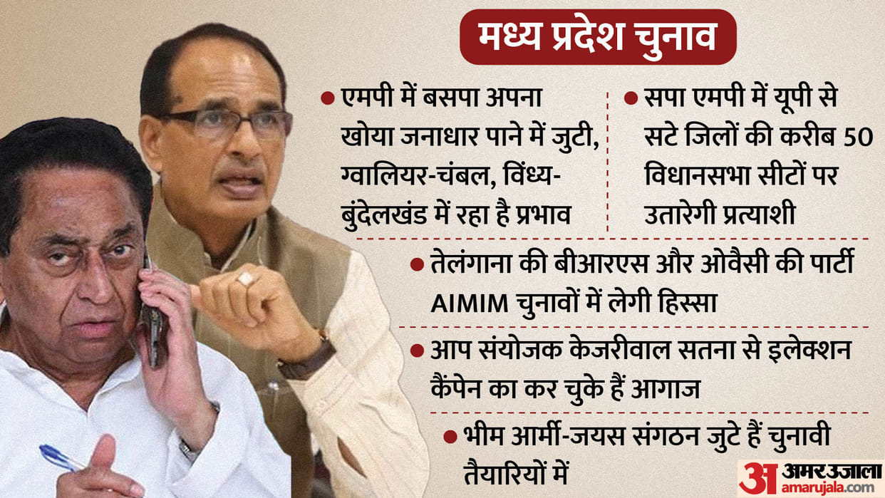 Entry of these parties in Madhya Pradesh elections along with SP-BSP and AAP, BJP-Congress may face a setback