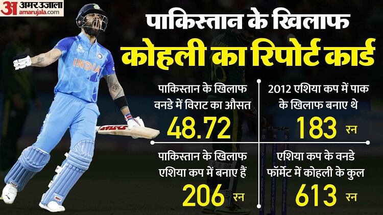 IND vs PAK: पाकिस्तान के खिलाफ कोहली ने जमकर बरसाए हैं रन, पिछली चार पारियों में तीन 50+ स्कोर; देखें रिकॉर्ड