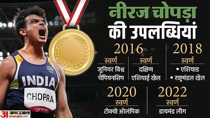 World Athletics Championships: भालाफेंक फाइनल आज, नीरज की निगाह स्वर्ण पर; पाकिस्तान के नदीम से मिलेगी चुनौती World Athletics Championships: Javelin throw final today, Neeraj eyes gold; Pakistan's Nadeem will challenge