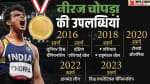नीरज चोपड़ा की उपलब्धियां