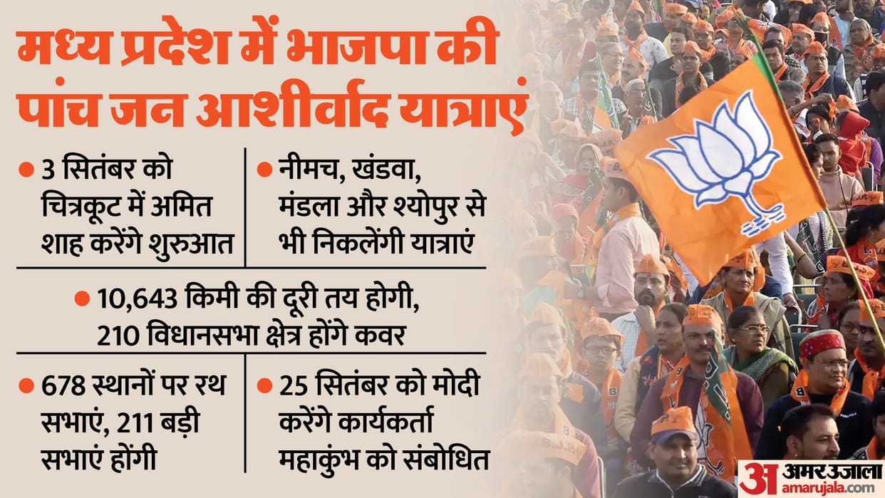 BJP Jan Ashirvad Yatra In Madhya Pradesh PM Narendra Modi To Address On Sept 25
