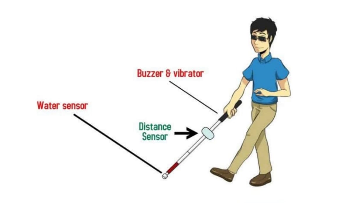 A stick with censors will help people who has low eye sight or can't see.