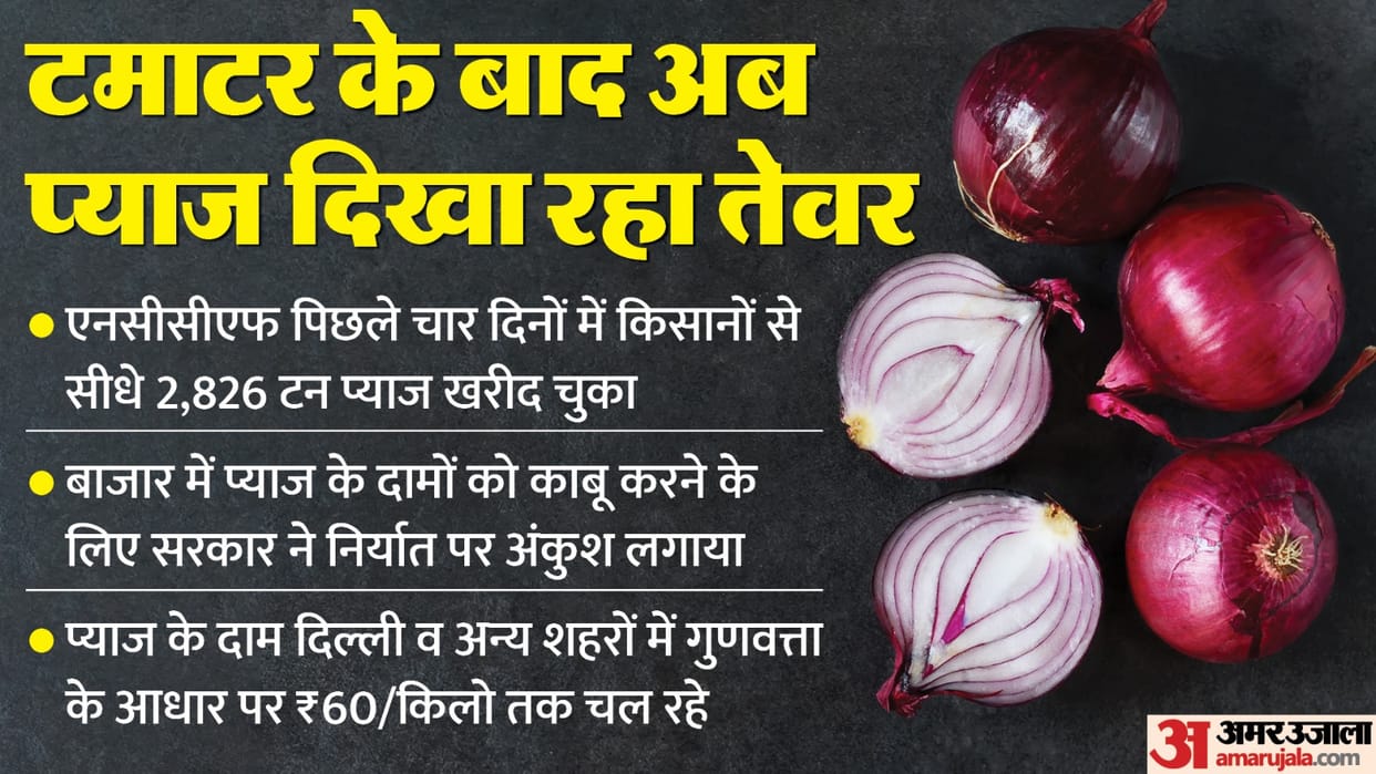 Modi government is taking these steps to provide cheap onions Rising prices can become a problem in elections