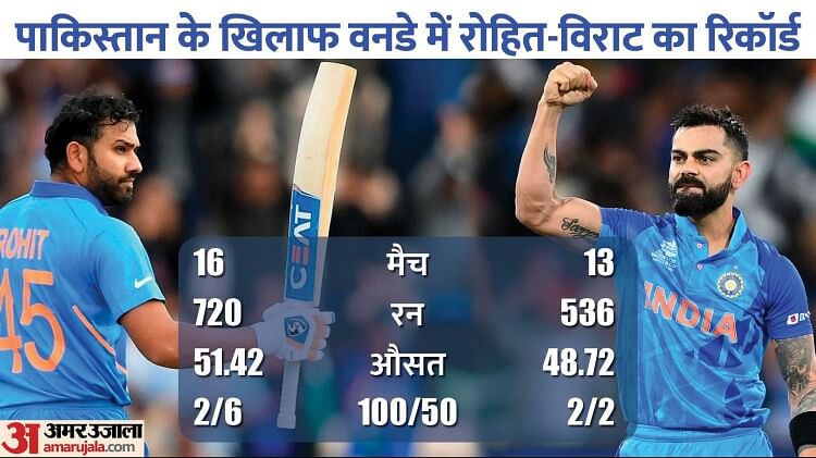 IND vs PAK: रोहित या विराट, पाकिस्तान के खिलाफ पिछले 15 अंतरराष्ट्रीय मैचों में किसका रिकॉर्ड बेहतर? जानें