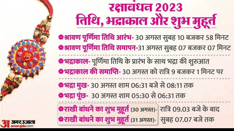 Raksha Bandhan 2023: रक्षाबंधन पूर्णिमा तिथि आज, भद्राकाल के चलते दिनभर नहीं बांध सकते राखी, जानिए शुभ मुहूर्त