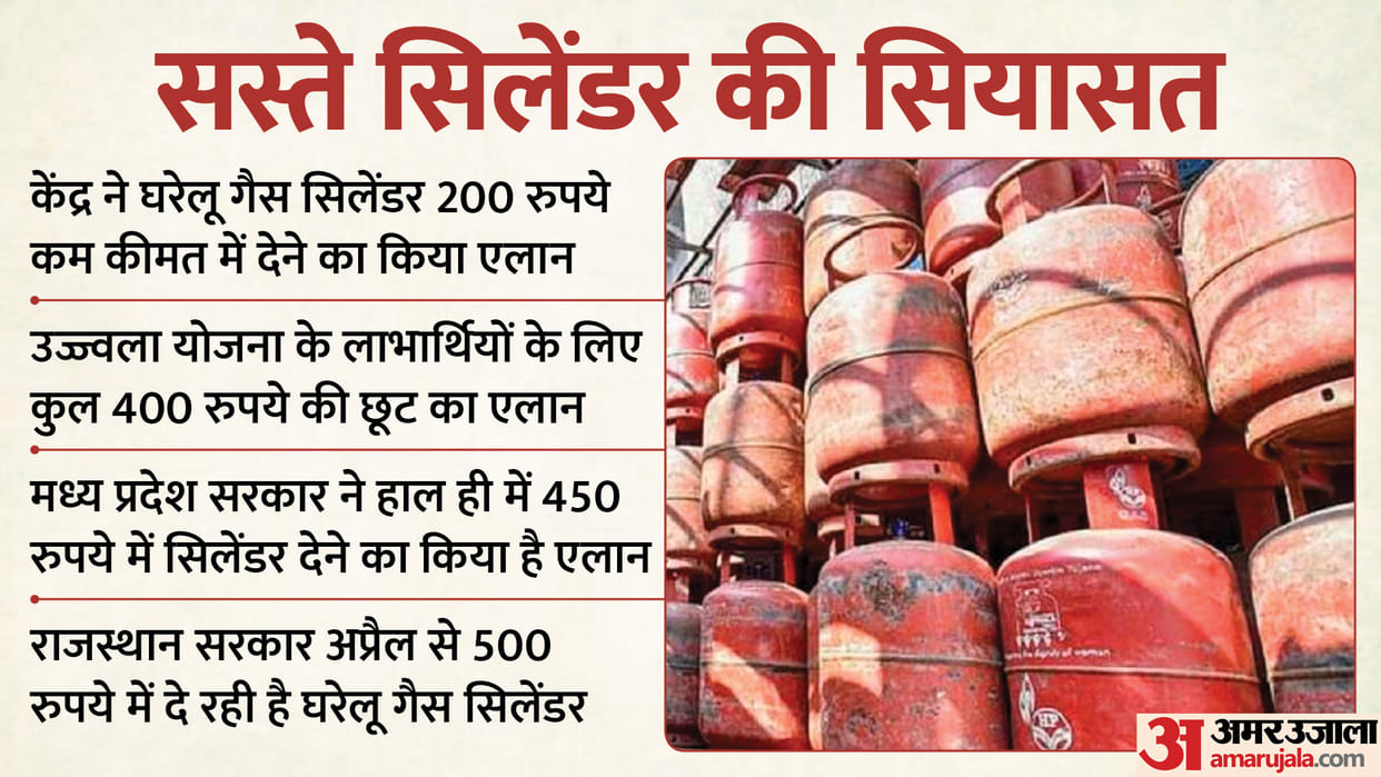 from MP, Rajasthan and Karnataka to Centre how cylinder is playing role in polls
