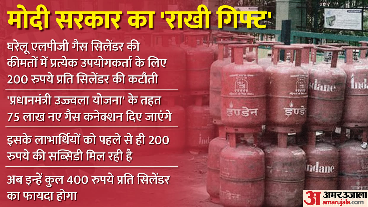 Union Cabinet approves 200 rupees subsidy on LPG Cylinders under Ujjwala Yojana News in Hindi