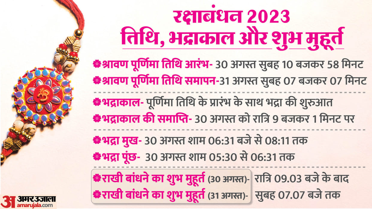 Raksha Bandhan 2023 Date Bhadhra Timing Rakhi Shubh Muhurat Puja Vidhi And Wishes in Hindi