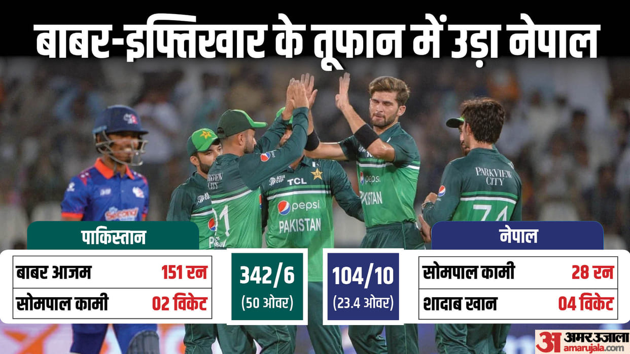 Asia Cup 2023: Pakistan beats Nepal by 238 runs in first Match; Babar Azam, Iftikhar Ahmed set new records