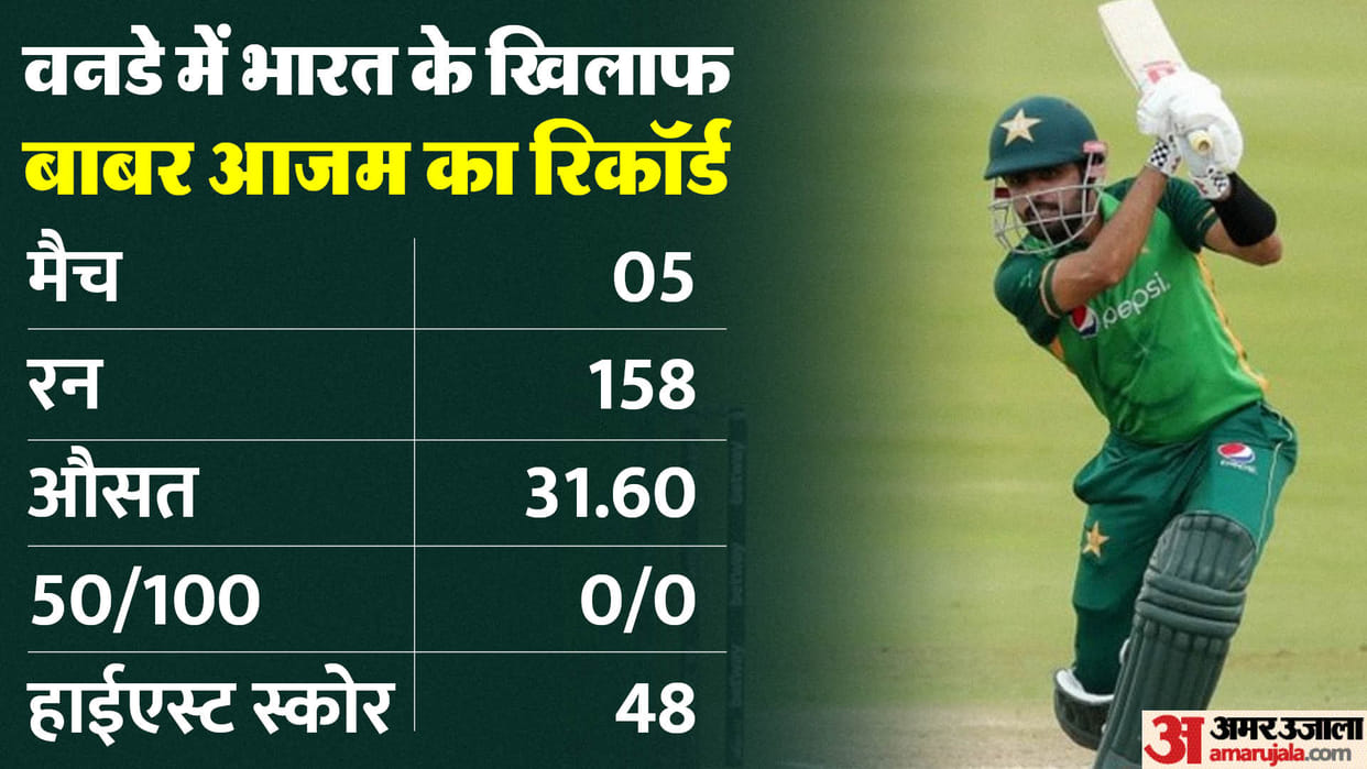 IND vs PAK: Pakistan Babar Azam afraid of India Chinaman Spinner Kuldeep Yadav, See Stats; Asia Cup 2023