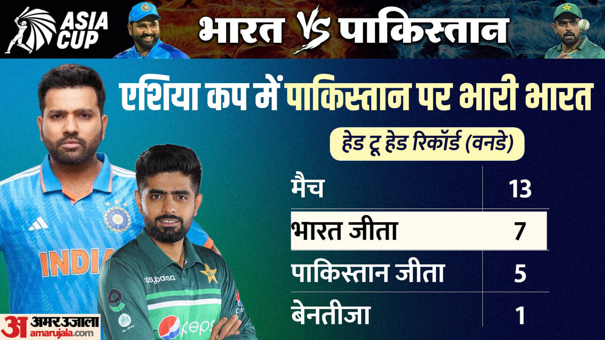 Asia Cup 2023 India vs Pakistan Head to Head Record in odi ind vs pak rohit sharma vs babar azam