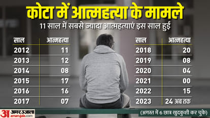 Kota Suicides: Unsolved stories behind the suicide of children in Kota, know the reasons behind it