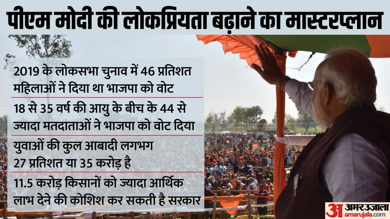 central government may try to woo voters by giving relief in some areas before the 2024 Lok Sabha elections