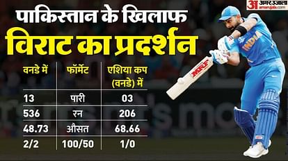 IND vs PAK, Asia Cup 2023: Virat Kohli strike rate records stats vs Pakistan current bowlers across all format