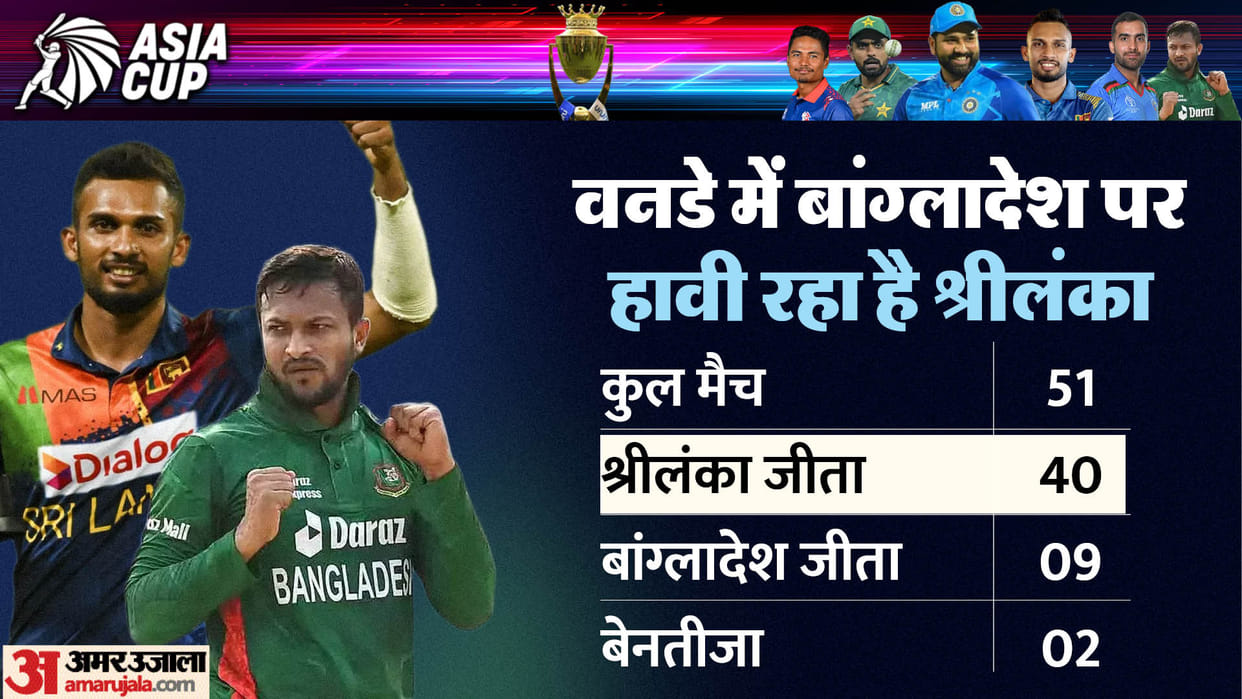 Asia Cup: Bangladesh vs Sri Lanka, both teams are troubled by injury of star players; Would like winning start