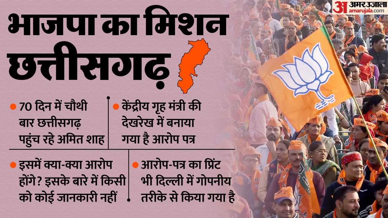 Chhattisgarh Amit Shah arriving with special charge sheet against Bhupesh Baghel BJP hopes for elections 2023