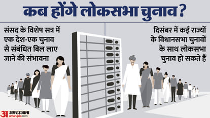 लोकसभा चुनाव की सुगबुगाहट।