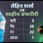 रोहित शर्मा बनाम शाहीन अफरीदी