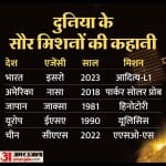 सौर मिशन