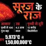 सूरज के राज