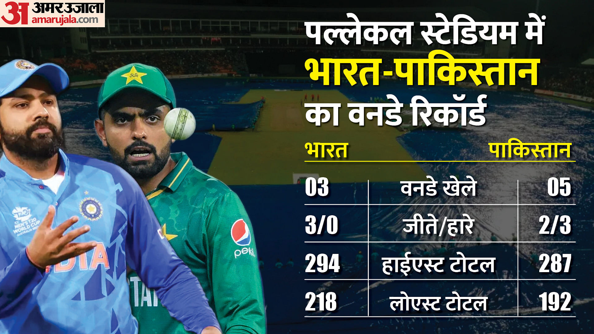 Ind Vs Pak Asia Cup Weather India Vs Pakistan Weather Forecast Pallekele Stadium Pitch