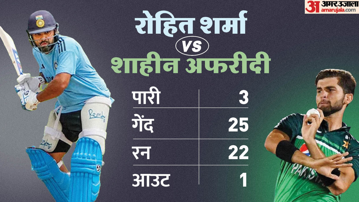 Five interesting battles from IND vs PAK Asia Cup Match Virat vs Haris rauf to Rohit vs Shaheen Afridi