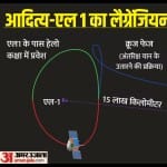 आदित्य-एल1 मिशन