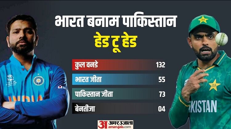 IND vs PAK Preview: वनडे में चार साल बाद टकराएंगे भारत-पाकिस्तान, 16 ग्राफिक्स में महामुकाबले की सभी जानकारी