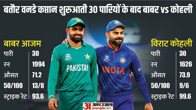 IND vs PAK Live Streaming: एशिया कप में आज भारत-पाकिस्तान आमने-सामने, इस चैनल पर होगा महामुकाबले का प्रसारण