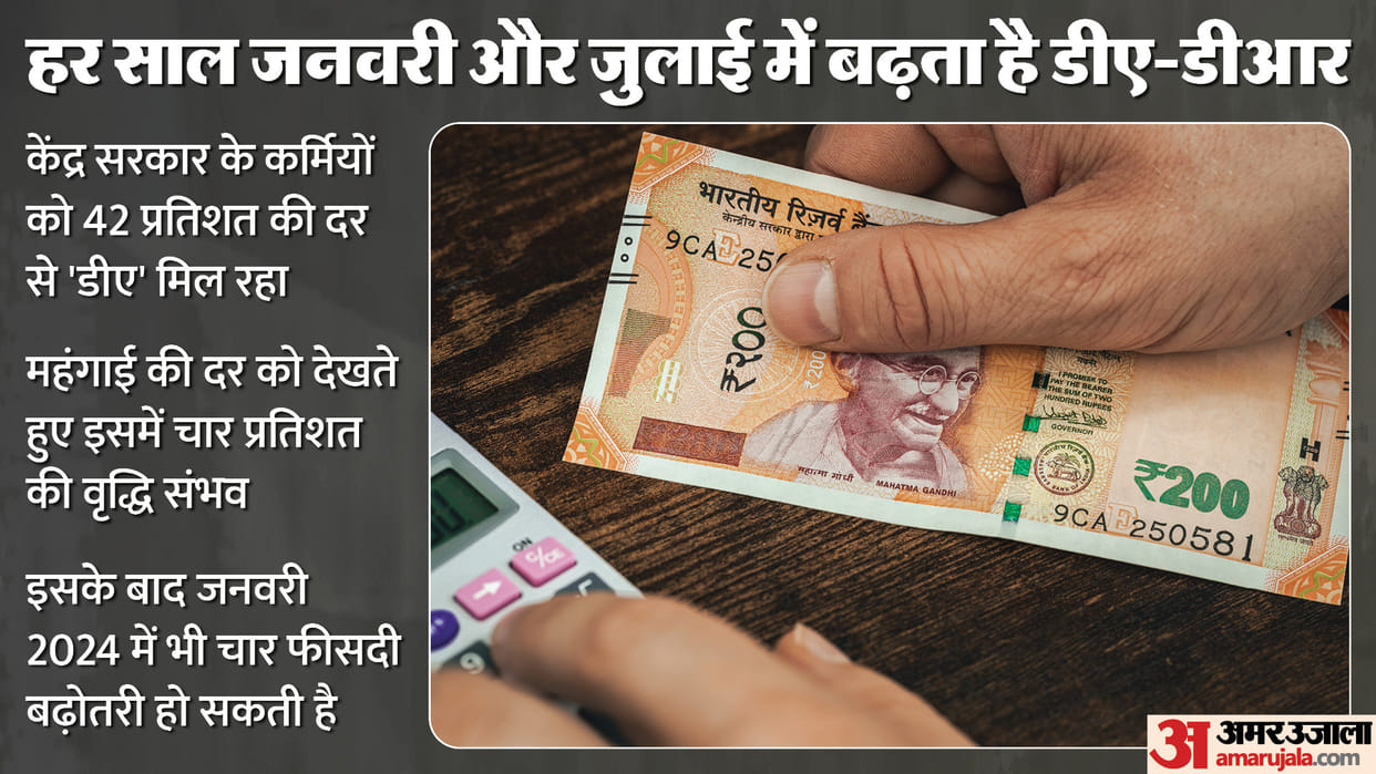 7th Pay Commission central employees DA will increase 4 percent dearness allowance will be 50% in 120 days