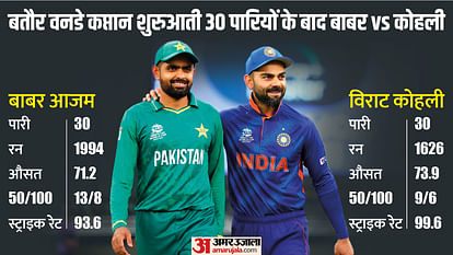 IND vs PAK Asia Cup Live Streaming, Telecast: When, Where, How to Watch India vs Pakistan Match Online Free