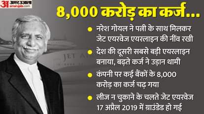 नरेश गोयल